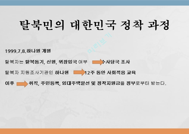 탈북 난민의 개념,탈북자의 역사,망명 경로,국제법상 지위,탈북자들의 망명.pptx