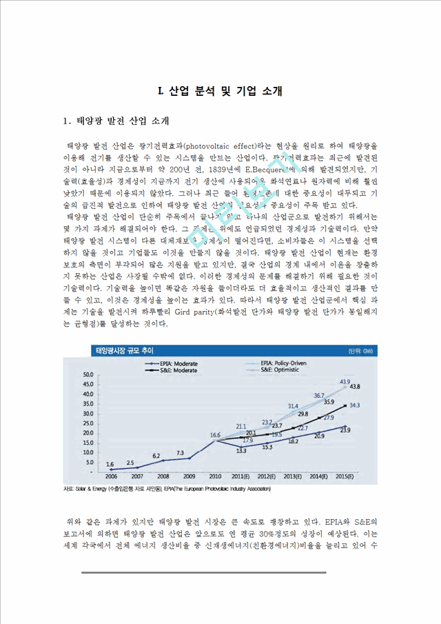 태양광산업,태양광발전산업,OCI,OCI분석,OCI재무제표분석,폴리실리콘제조산업,산업및재무제표를통한기업의가치분석과투자결정.hwp