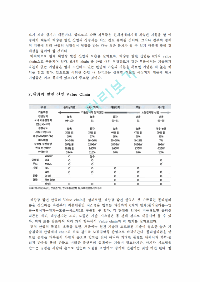 태양광산업,태양광발전산업,OCI,OCI분석,OCI재무제표분석,폴리실리콘제조산업,산업및재무제표를통한기업의가치분석과투자결정.hwp