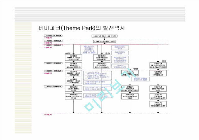 테마파크 산업 분석.ppt