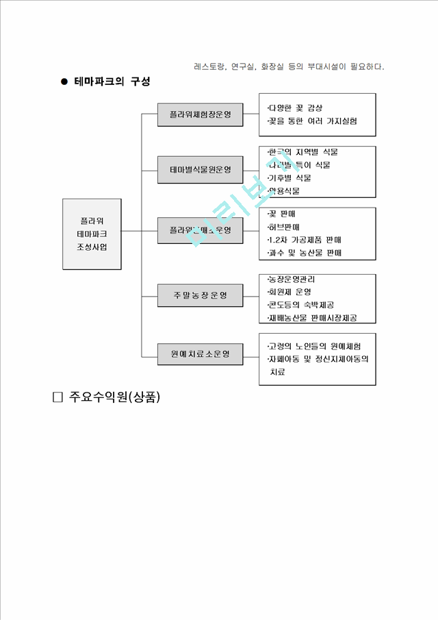 테마파크사업계획서.hwp