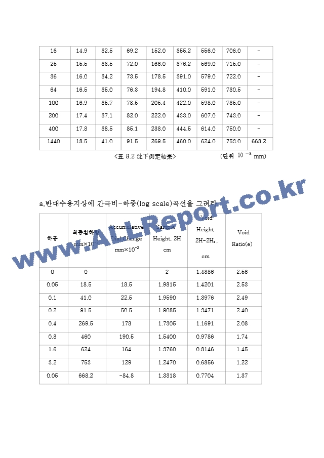 토질역학 8장 연습문제.hwp