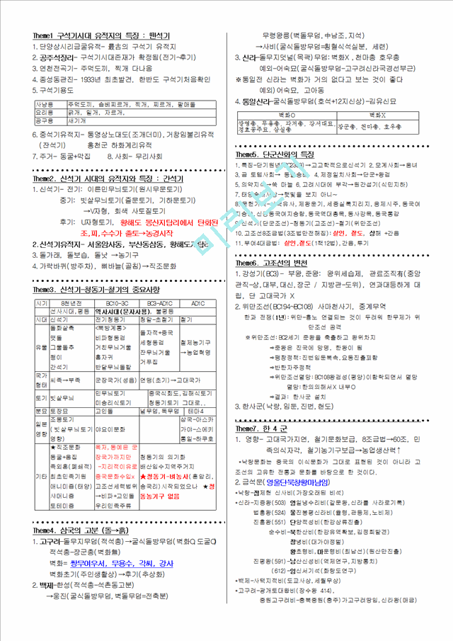 통합한국사_요약자료.hwp