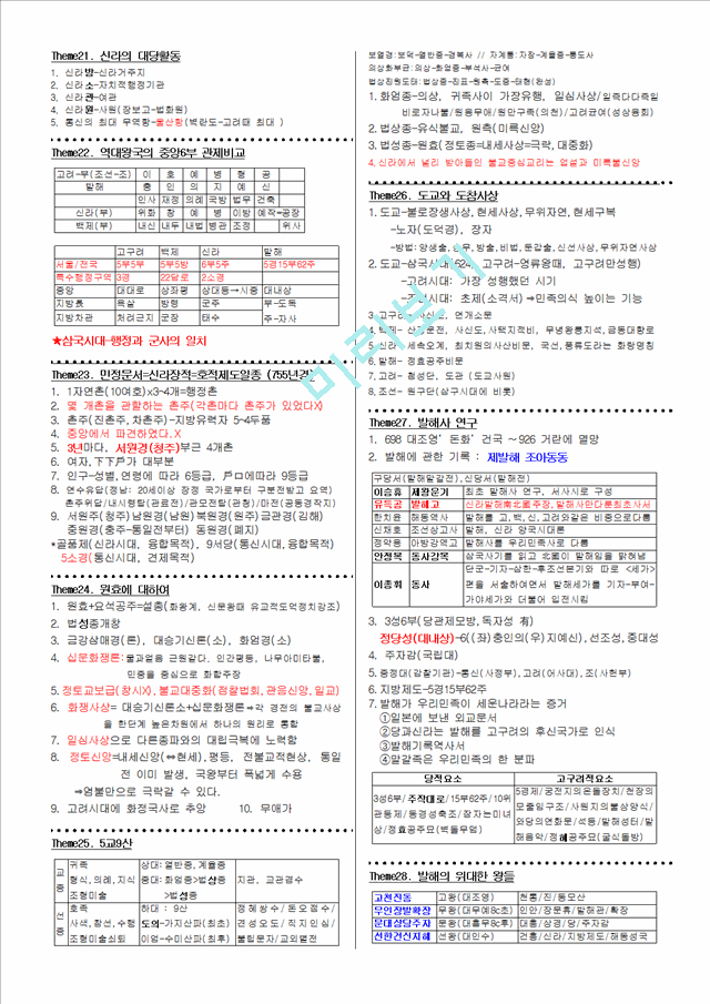 통합한국사_요약자료.hwp