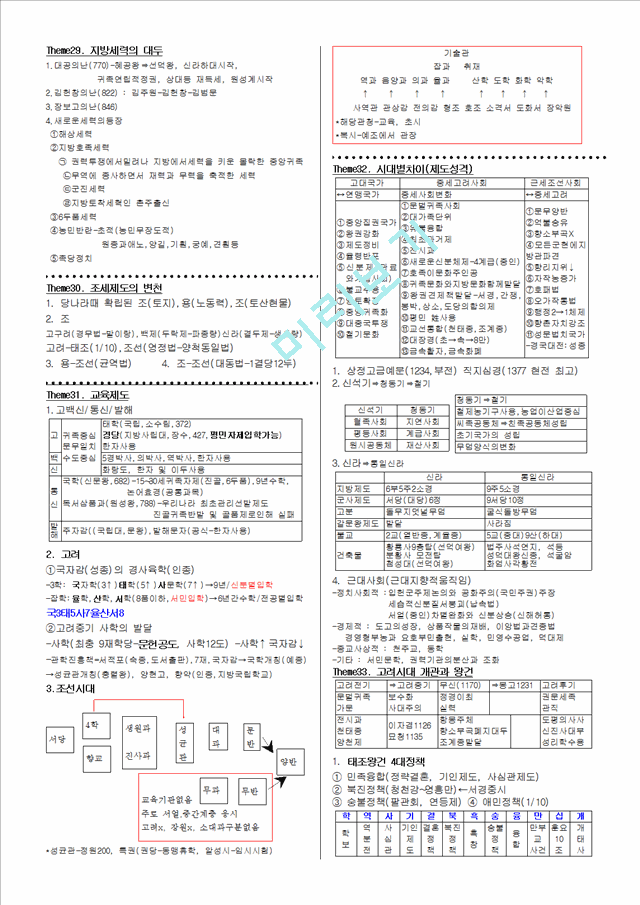 통합한국사_요약자료.hwp