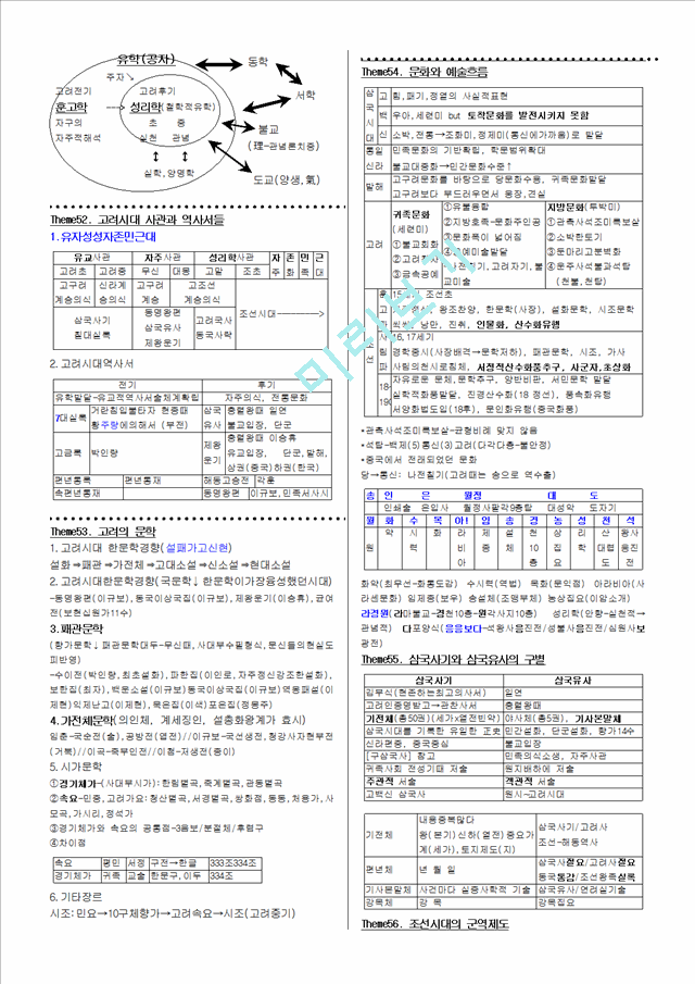 통합한국사_요약자료.hwp