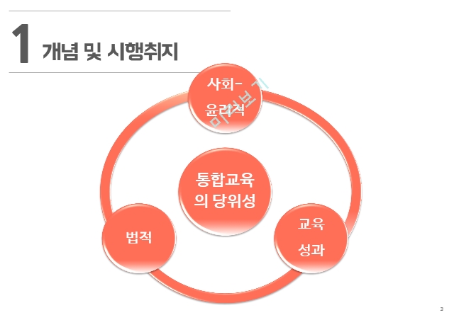 특수교육의 이상,통합교육,장애인 특수교육법,장애아동 사회적태도,분리교육 장애아동.pptx