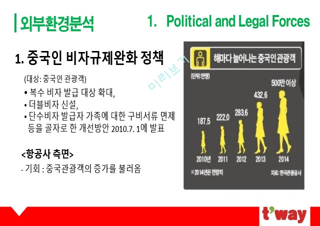 티웨이항공 기업분석,티웨이 항공사 마케팅,티웨이항공 브랜드마케팅,티웨이항공서비스마케팅,글로벌경영,사례분석,swot,stp,4p.pptx