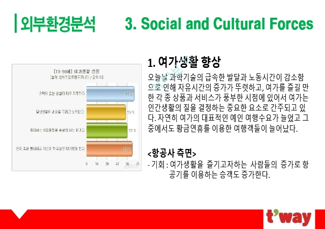 티웨이항공 기업분석,티웨이 항공사 마케팅,티웨이항공 브랜드마케팅,티웨이항공서비스마케팅,글로벌경영,사례분석,swot,stp,4p.pptx