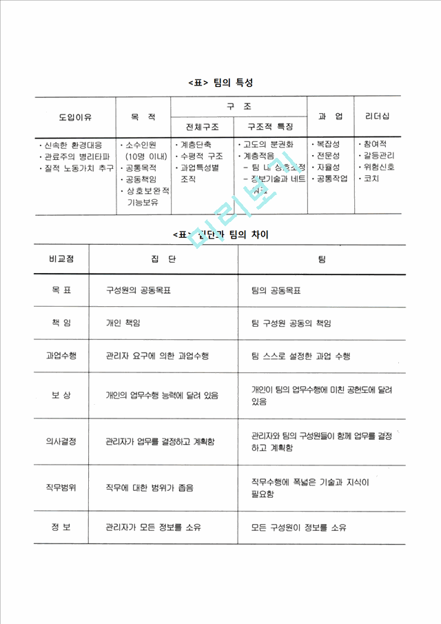 팀의 정의와 특성, 팀의 목적 및 필요성, 집단과 팀의 차이, 팀의 유형, 팀운영의 장단점, 팀의 운영체계.hwp