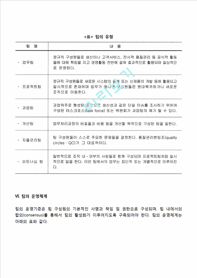 팀의 정의와 특성, 팀의 목적 및 필요성, 집단과 팀의 차이, 팀의 유형, 팀운영의 장단점, 팀의 운영체계.hwp