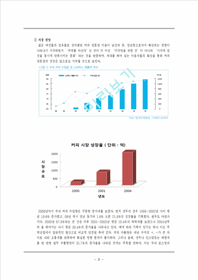 파노플리효과와스타벅스의한국진출,파노플리효과,스타벅스코리아의마케팅전략,스타벅스현지화전략실패.hwp