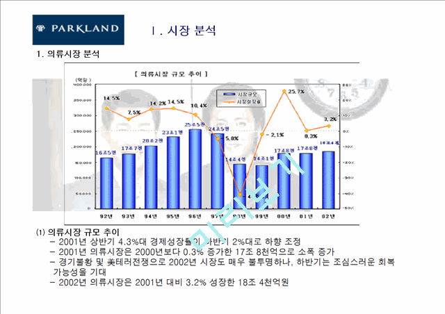 파크랜드(parkland) 기업분석과 마케팅분석.ppt