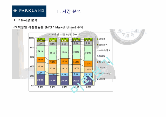 파크랜드(parkland) 기업분석과 마케팅분석.ppt