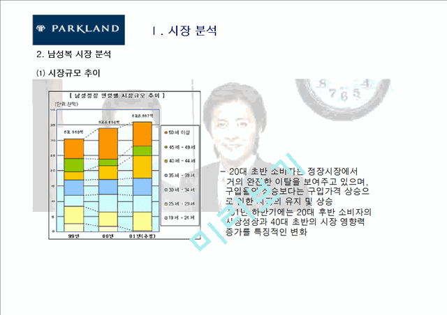 파크랜드(parkland) 기업분석과 마케팅분석.ppt