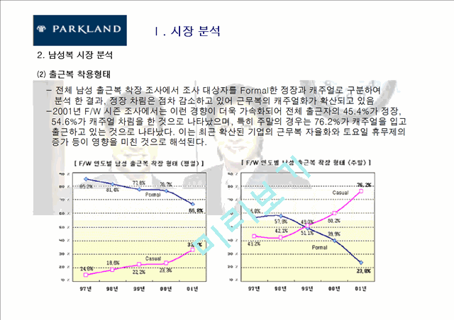 파크랜드(parkland) 기업분석과 마케팅분석.ppt