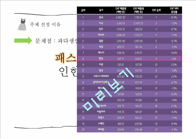 패스트패션으로 인한 환경오염.pptx