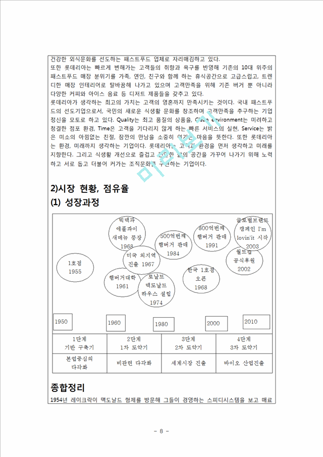 패스트푸드 산업(롯데리아 vs 맥도날드) 비교분석.hwp