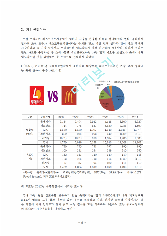 패스트푸드산업 현황,롯데리아,맥도날드,마케팅사례,브랜드마케팅,서비스마케팅,글로벌경영,사례분석,swot,stp,4p.hwp