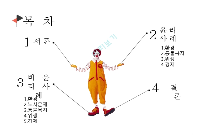 패스트푸드업계,맥도날드 기업윤리,맥도날드 마케팅,맥도날드 윤리경영,맥도날드 브랜드마케팅,맥도날드 서비스마케팅,글로벌경영.pptx