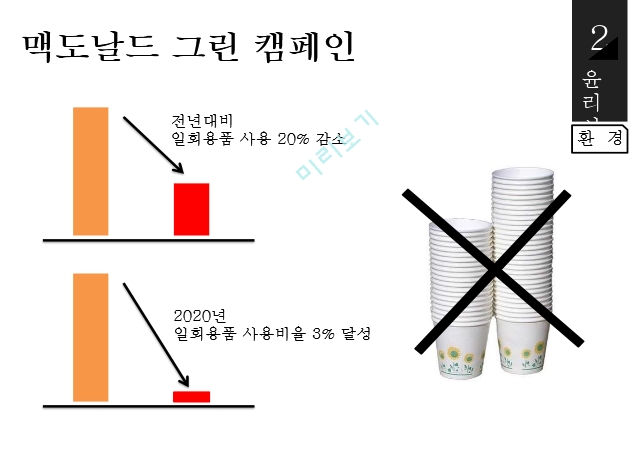 패스트푸드업계,맥도날드 기업윤리,맥도날드 마케팅,맥도날드 윤리경영,맥도날드 브랜드마케팅,맥도날드 서비스마케팅,글로벌경영.pptx