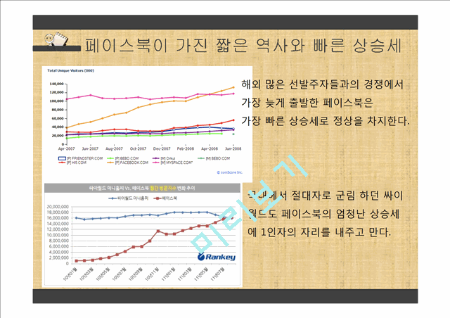 페이스북 서비스분석및 마케팅 성공요인분석 파워포인트.pptx