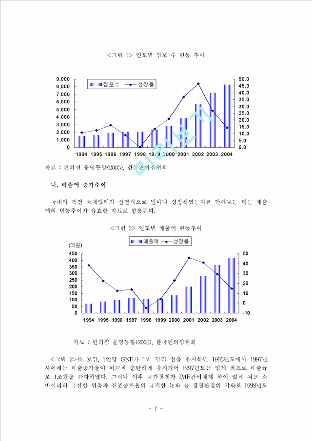 편의점(CVS)의 유통서비스 혁신 방안.hwp