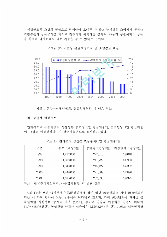 편의점(CVS)의 유통서비스 혁신 방안.hwp