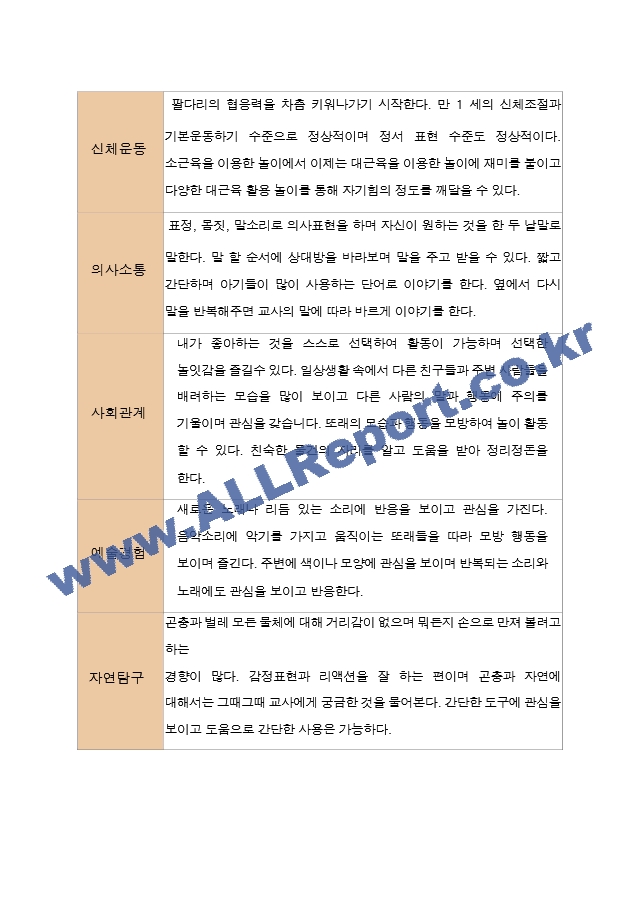 평가제  영아발달평가와 상담일지 2학기 만 1세 12명.hwp