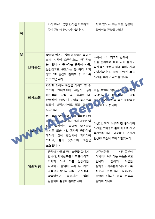 평가제 - 만 2세 12명  2학기 부모상담일지.hwp