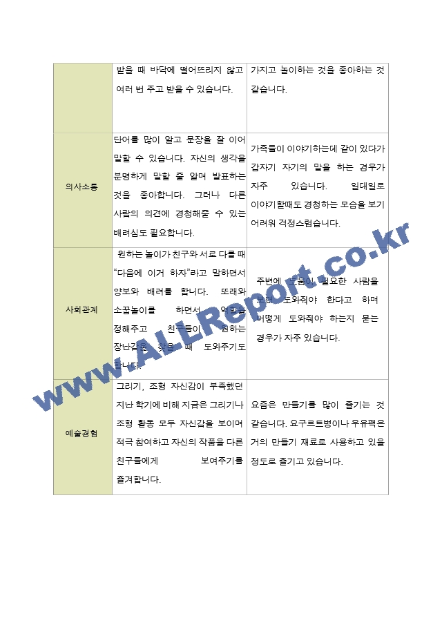 평가제 -만 5세 25명 부모상담일지 2학기.hwp