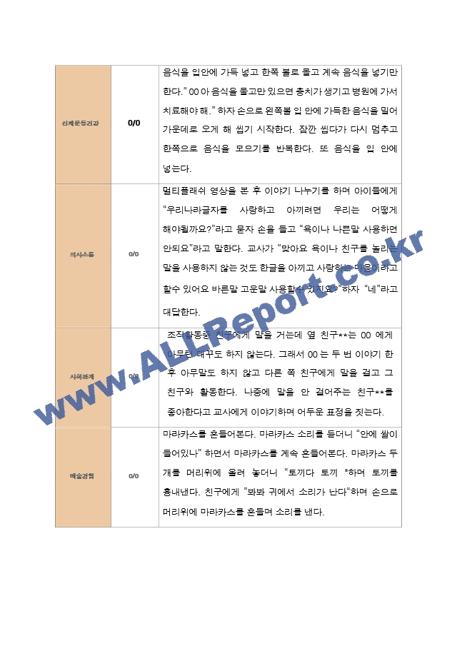 평가제 2학기 유아관찰일지와 발달평가와 상담일지 만 3세 21명.hwp