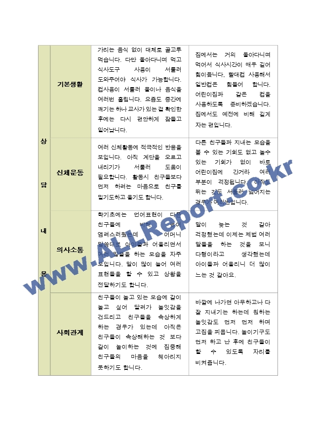 평가제- 만 1세 12명 2학기 부모상담일지 와 발달평가.hwp