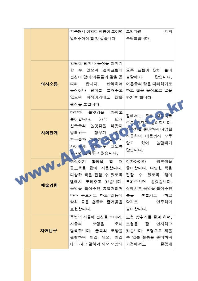 평가제- 만 2세 12명 2학기 부모상담일지와 관찰일지.hwp