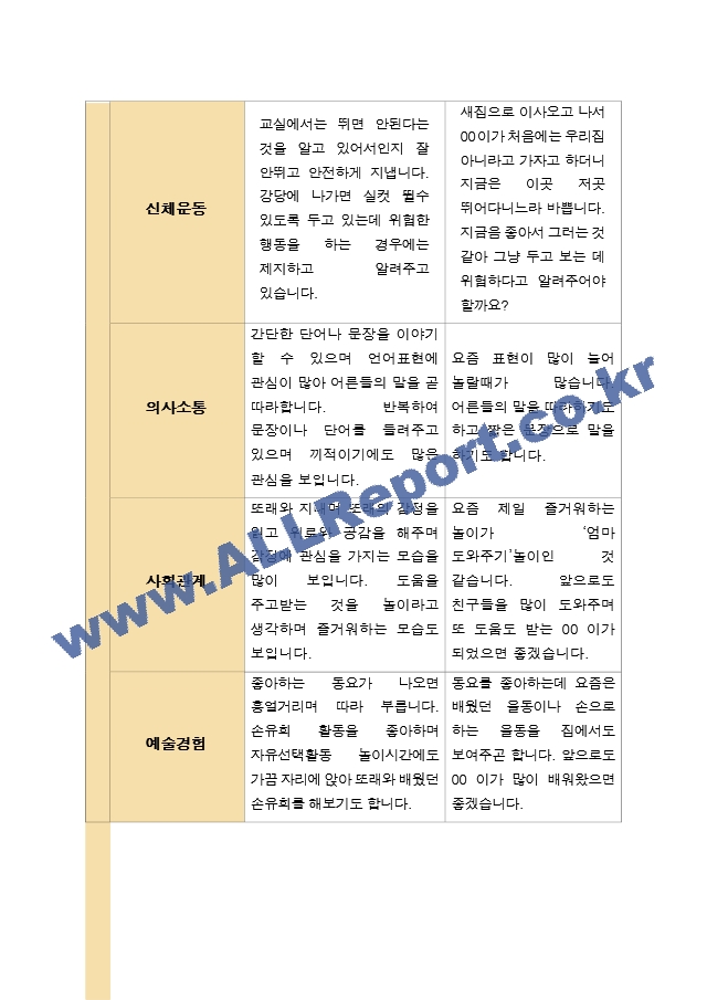 평가제- 만 2세 12명 2학기 부모상담일지와 관찰일지.hwp