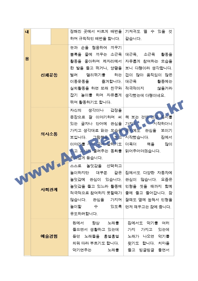 평가제- 만 2세 12명 2학기 부모상담일지와 관찰일지.hwp