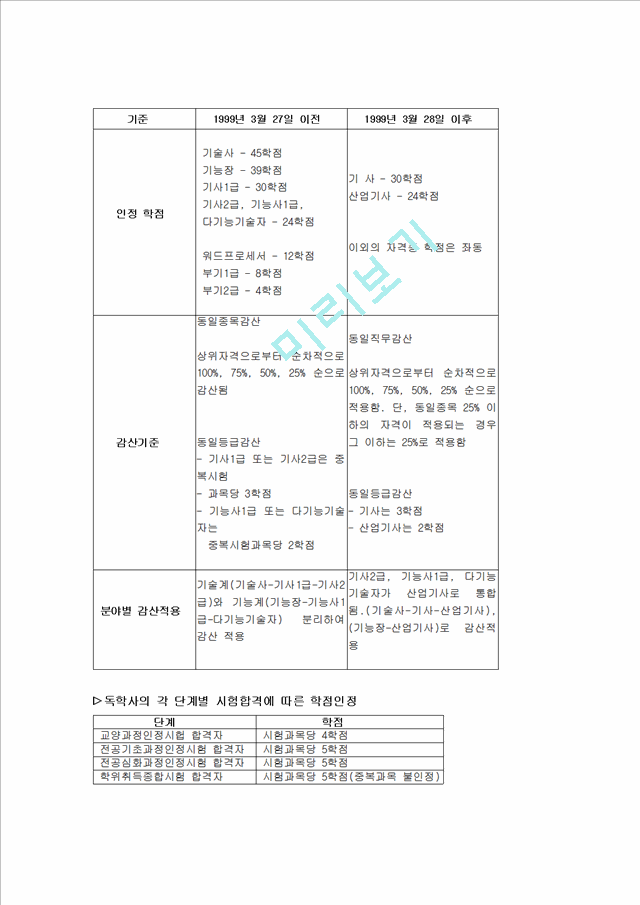 평생교육 기관 탐방보고서 - 경북산업정보직업학교.hwp