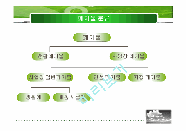 폐기물 처리실태와 방향.ppt