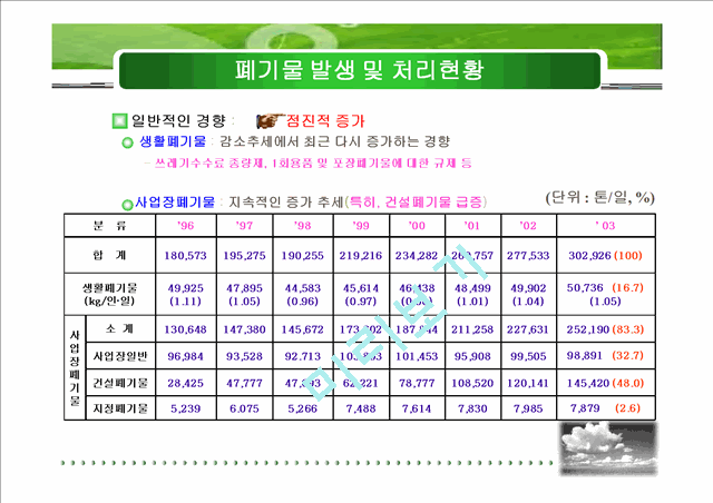 폐기물 처리실태와 방향.ppt