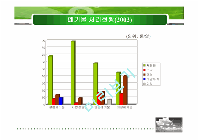 폐기물 처리실태와 방향.ppt