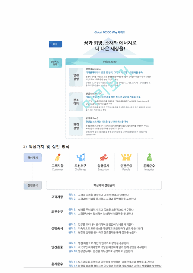 포스코 POSCO 기업분석과 마케팅전략분석및 포스트 국제시장전략분석과 향후전략 제안.docx