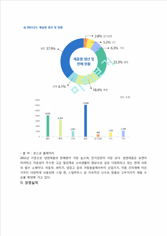 포스코 POSCO 기업분석과 마케팅전략분석및 포스트 국제시장전략분석과 향후전략 제안.docx