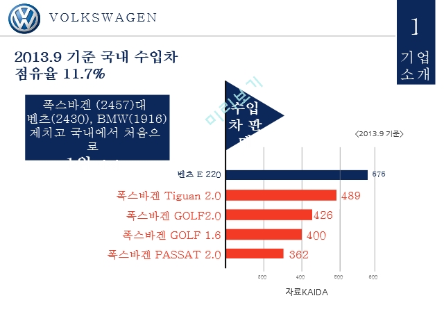 폭스바겐,폭스바겐기업소개,폭스바겐마케팅전략,폭스바겐제휴전략.pptx