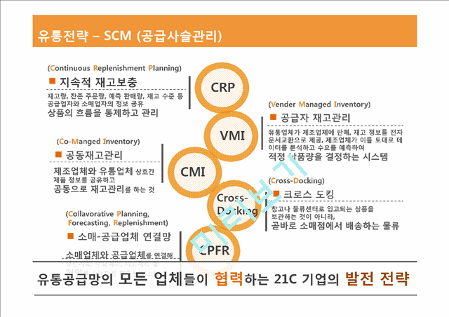 풀무원 유통전략.pptx