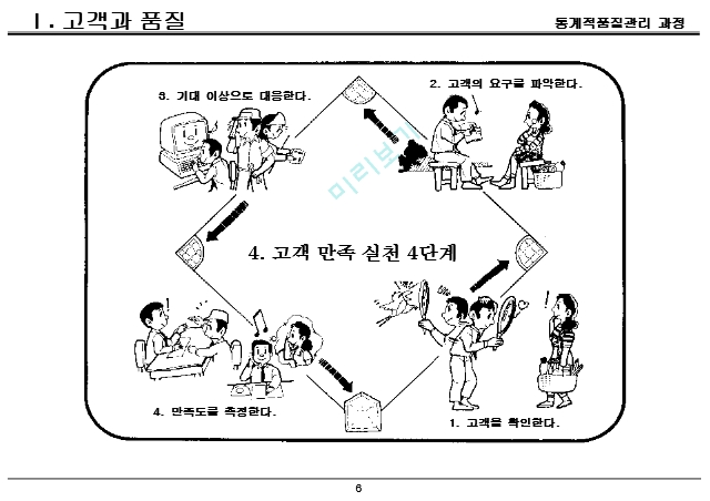 품질경영(산업)기사-통계적품질관리 요약정리 (2) .ppt