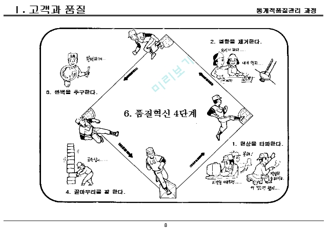 품질경영(산업)기사-통계적품질관리 요약정리 (2) .ppt