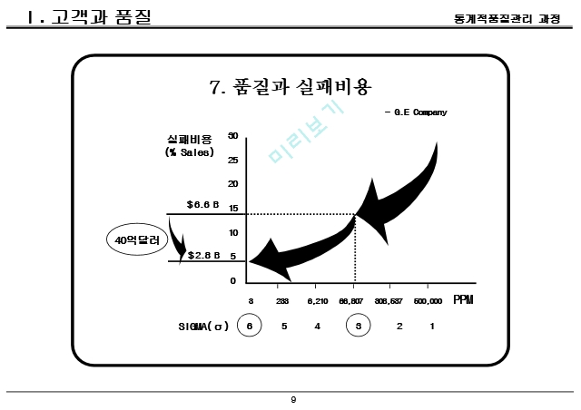 품질경영(산업)기사-통계적품질관리 요약정리 (2) .ppt