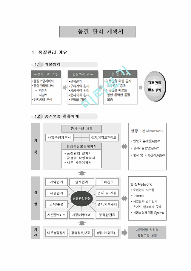 품질 보증 및 품질 관리