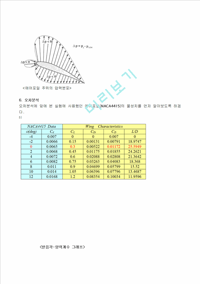 풍동 I 실험보고서.hwp