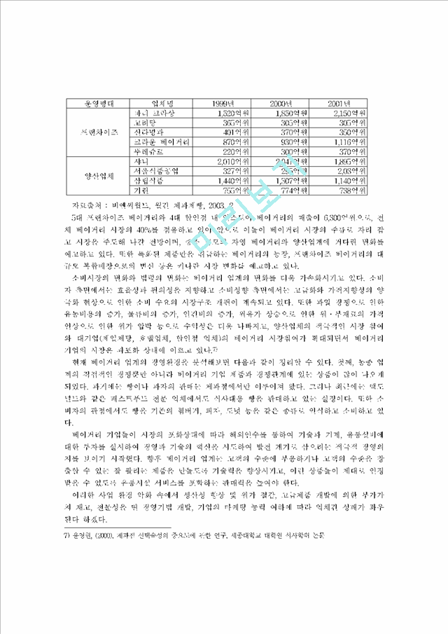 프렌차이즈 베이커리 산업의 성장과 마케팅 전략.hwp